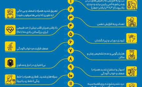 علائم  بیماری کرونا